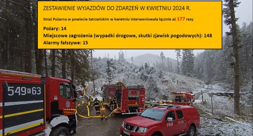 Fot. KP PSP Zakopane
