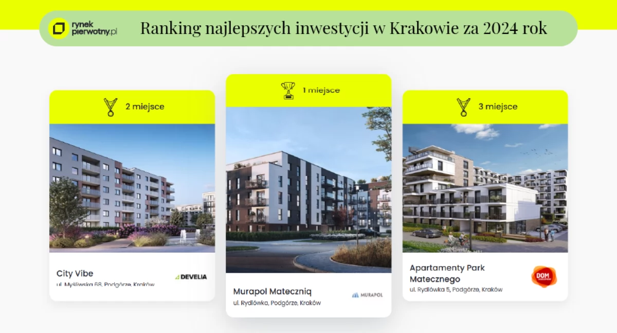 Sprawy lokalne, Rekordowa oferta mieszkań Krakowie Które inwestycje zyskały największe zainteresowanie - zdjęcie, fotografia