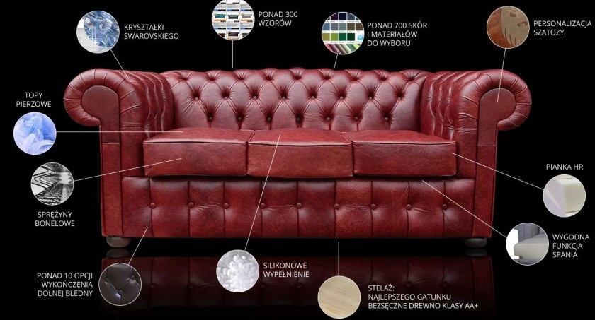 SOFA CHESTERFIELD CLASSIC (foto: Polskie-chesterfieldy.pl)
